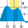 Cornet Bay tide chart for Thursday, January 5, 2023