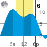 Cornet Bay tide chart for Friday, January 6, 2023