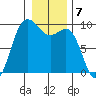 Cornet Bay tide chart for Saturday, January 7, 2023