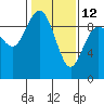 Cornet Bay tide chart for Sunday, February 12, 2023