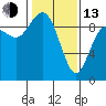 Cornet Bay tide chart for Monday, February 13, 2023