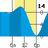 Cornet Bay tide chart for Tuesday, February 14, 2023