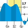 Cornet Bay tide chart for Friday, February 17, 2023