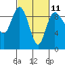 Cornet Bay tide chart for Saturday, March 11, 2023