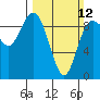 Cornet Bay tide chart for Sunday, March 12, 2023