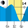 Cornet Bay tide chart for Tuesday, March 14, 2023
