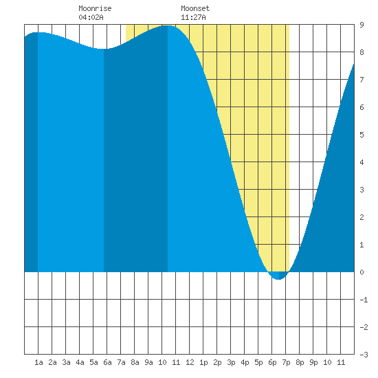 Cornet Bay tide chart for Wednesday, March 15, 2023