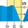 Cornet Bay tide chart for Wednesday, March 15, 2023