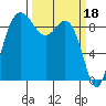 Cornet Bay tide chart for Saturday, March 18, 2023