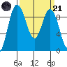 Cornet Bay tide chart for Tuesday, March 21, 2023