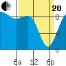 Cornet Bay tide chart for Tuesday, March 28, 2023