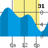 Cornet Bay tide chart for Friday, March 31, 2023