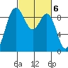 Cornet Bay tide chart for Monday, March 6, 2023