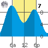 Cornet Bay tide chart for Tuesday, March 7, 2023