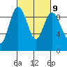 Cornet Bay tide chart for Thursday, March 9, 2023