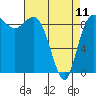 Cornet Bay tide chart for Tuesday, April 11, 2023