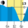 Cornet Bay tide chart for Thursday, April 13, 2023