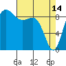 Cornet Bay tide chart for Friday, April 14, 2023