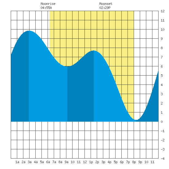 Cornet Bay tide chart for Saturday, April 15, 2023