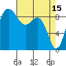 Cornet Bay tide chart for Saturday, April 15, 2023