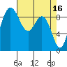Cornet Bay tide chart for Sunday, April 16, 2023