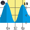 Cornet Bay tide chart for Wednesday, April 19, 2023