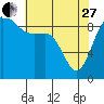 Cornet Bay tide chart for Thursday, April 27, 2023