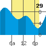 Cornet Bay tide chart for Saturday, April 29, 2023