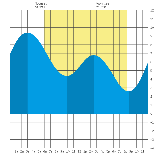 Cornet Bay tide chart for Sunday, April 30, 2023