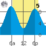 Cornet Bay tide chart for Wednesday, April 5, 2023