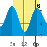 Cornet Bay tide chart for Thursday, April 6, 2023
