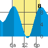 Cornet Bay tide chart for Saturday, April 8, 2023