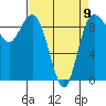 Cornet Bay tide chart for Sunday, April 9, 2023