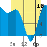 Cornet Bay tide chart for Wednesday, May 10, 2023