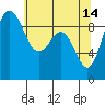 Cornet Bay tide chart for Sunday, May 14, 2023