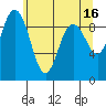 Cornet Bay tide chart for Tuesday, May 16, 2023