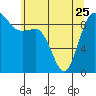 Cornet Bay tide chart for Thursday, May 25, 2023
