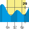 Cornet Bay tide chart for Monday, May 29, 2023