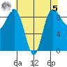 Cornet Bay tide chart for Friday, May 5, 2023