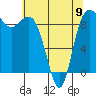 Cornet Bay tide chart for Tuesday, May 9, 2023
