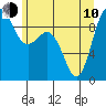 Cornet Bay tide chart for Saturday, June 10, 2023