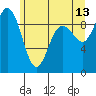Cornet Bay tide chart for Tuesday, June 13, 2023