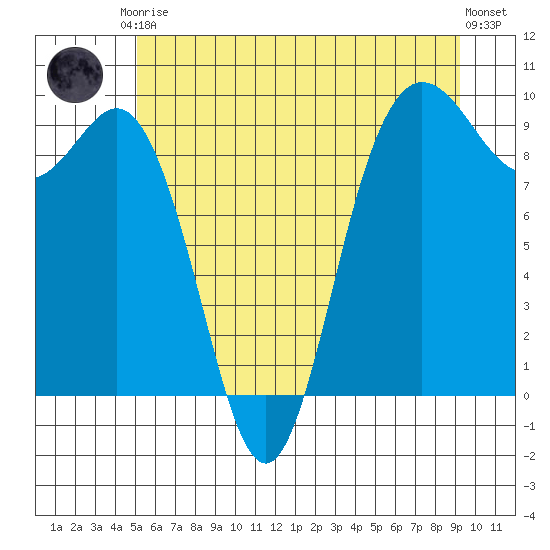 Cornet Bay tide chart for Saturday, June 17, 2023