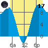 Cornet Bay tide chart for Saturday, June 17, 2023