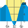 Cornet Bay tide chart for Sunday, June 18, 2023
