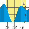 Cornet Bay tide chart for Thursday, June 1, 2023