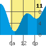 Cornet Bay tide chart for Tuesday, July 11, 2023