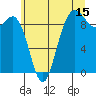 Cornet Bay tide chart for Saturday, July 15, 2023