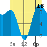 Cornet Bay tide chart for Tuesday, July 18, 2023