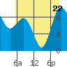 Cornet Bay tide chart for Saturday, July 22, 2023